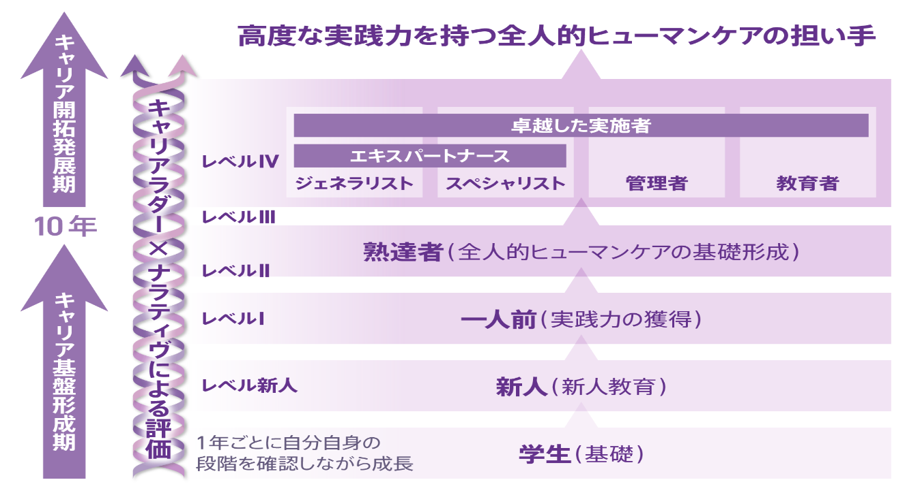 全人的ヒューマンケア