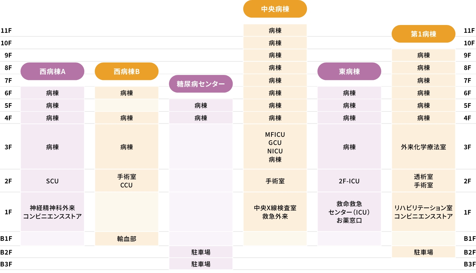 病棟のご案内